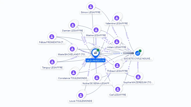 Cartographie gratuite de MLD-INVEST.FR