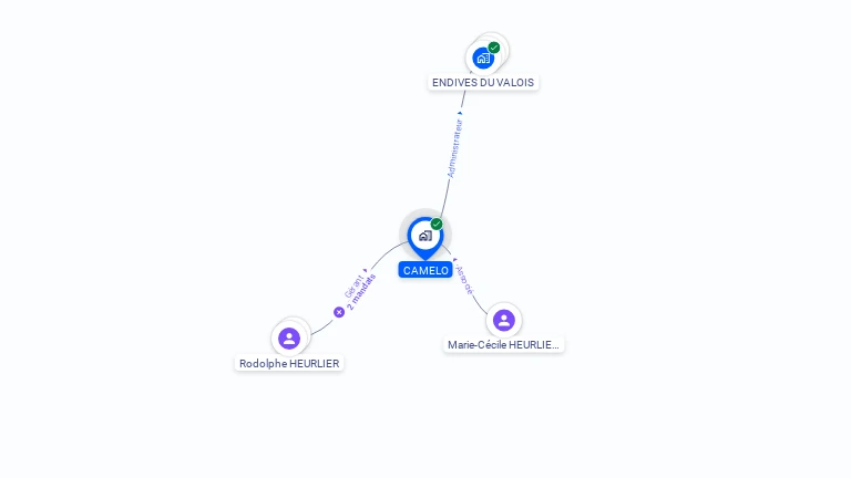 Cartographie gratuite de CAMELO