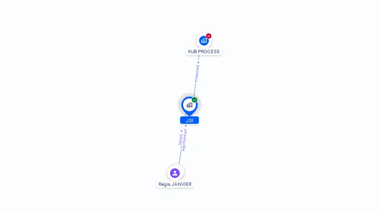 Cartographie gratuite de J3I