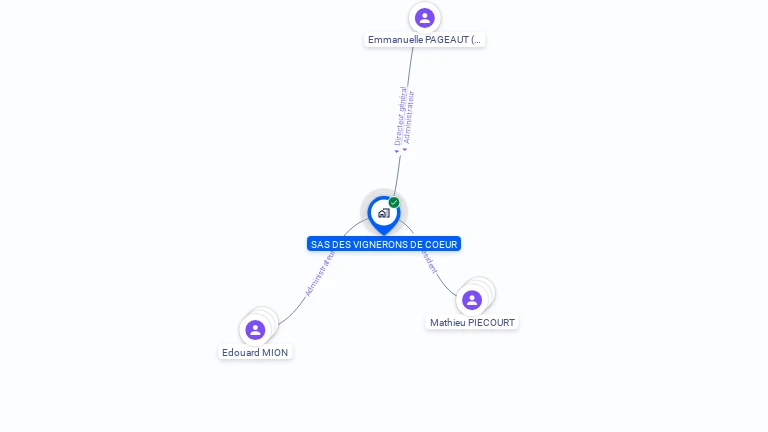 Cartographie gratuite de SAS DES VIGNERONS DE COEUR
