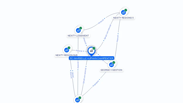 Cartographie gratuite de SCI MARSEILLE AUPHAN CHARPENTIER