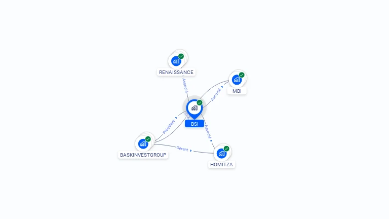 Cartographie gratuite de BSI
