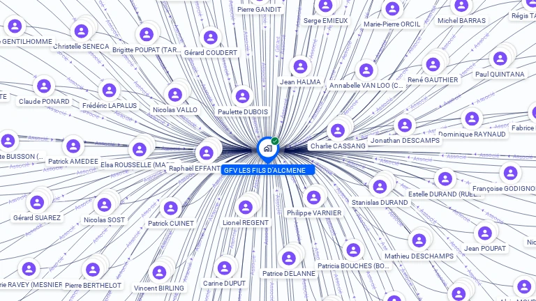 Cartographie gratuite de GFV LES FILS D'ALCMENE