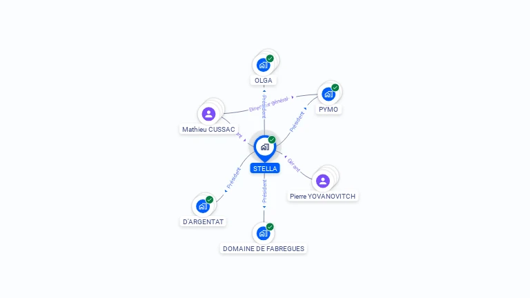 Cartographie gratuite de STELLA