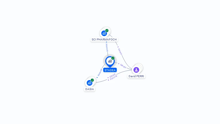 Cartographie gratuite de STADEA