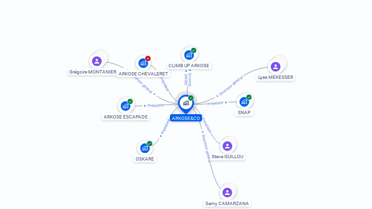Cartographie gratuite d'ARKOSE&CO