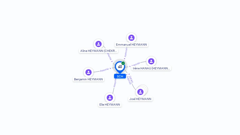 Cartographie gratuite de SCH