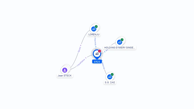 Cartographie gratuite d'ER2S