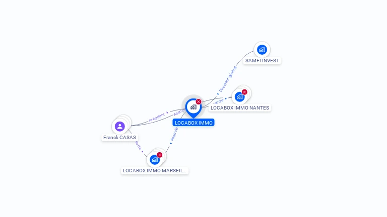 Cartographie gratuite de LOCABOX IMMO