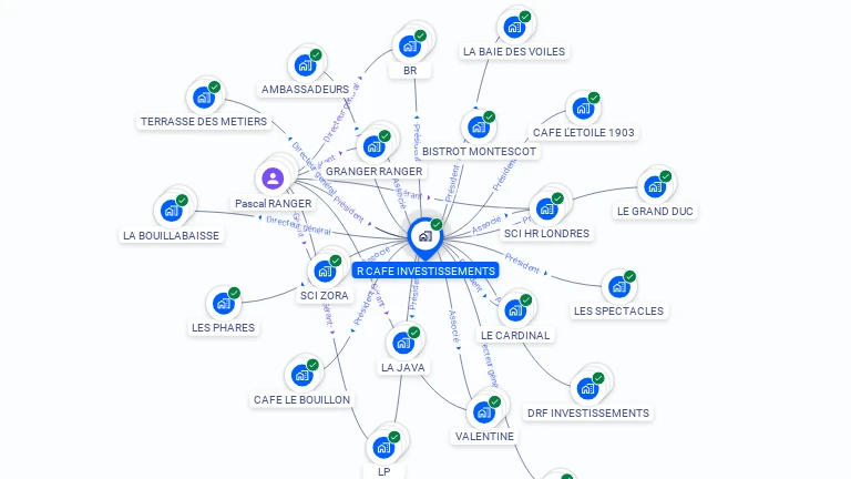Cartographie gratuite de R CAFE INVESTISSEMENTS