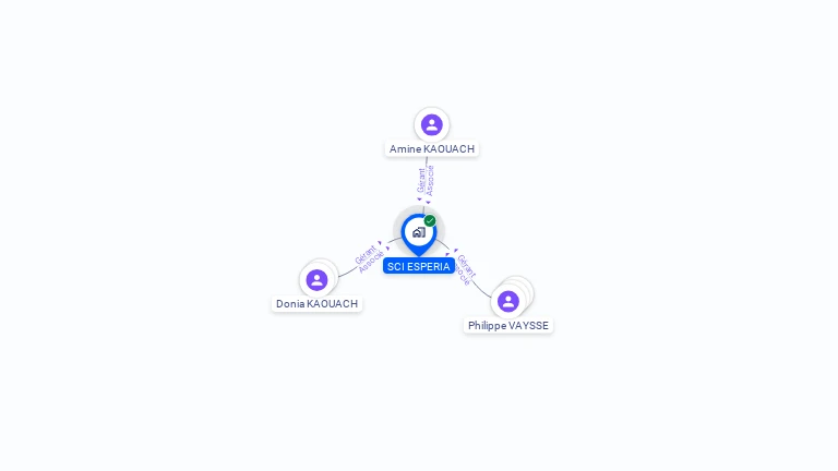 Cartographie gratuite de SCI ESPERIA