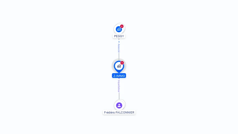 Cartographie gratuite de Z-IMMO