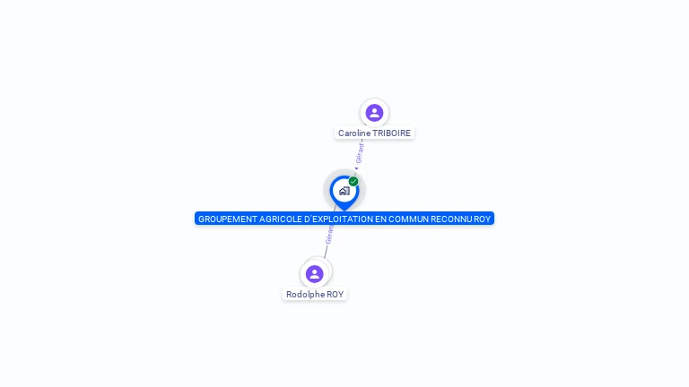 Cartographie gratuite de GROUPEMENT AGRICOLE D'EXPLOITATION EN COMMUN RECONNU ROY