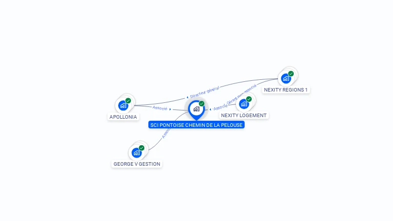 Cartographie gratuite de SCI PONTOISE CHEMIN DE LA PELOUSE