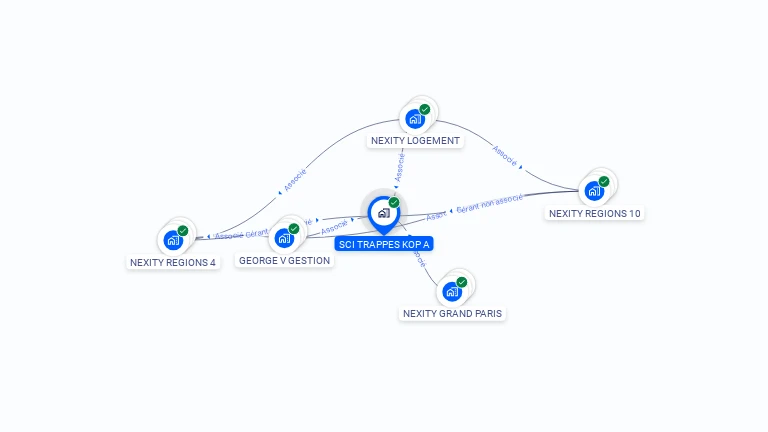 Cartographie gratuite de SCI TRAPPES KOP A