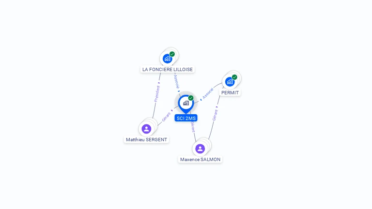 Cartographie gratuite de SCI 2MS