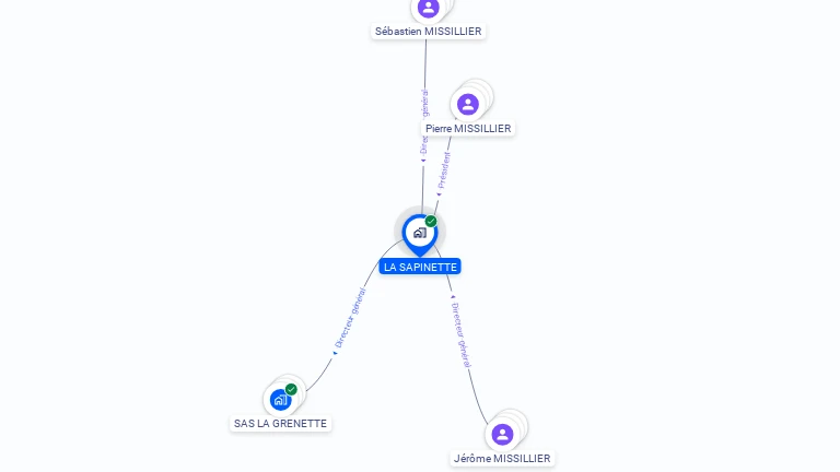 Cartographie gratuite de LA SAPINETTE