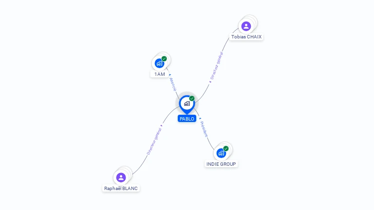 Cartographie gratuite de PABLO