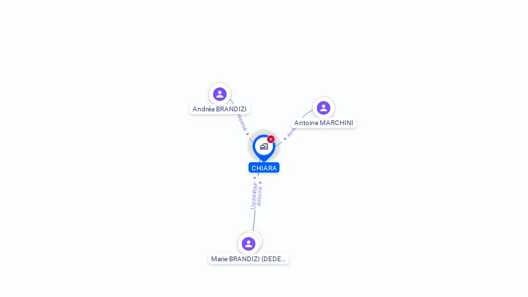 Cartographie gratuite de CHIARA