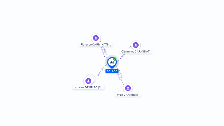Cartographie gratuite de SCI LCC