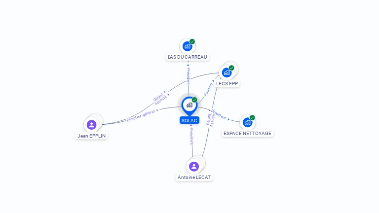 Cartographie gratuite de SOLAC