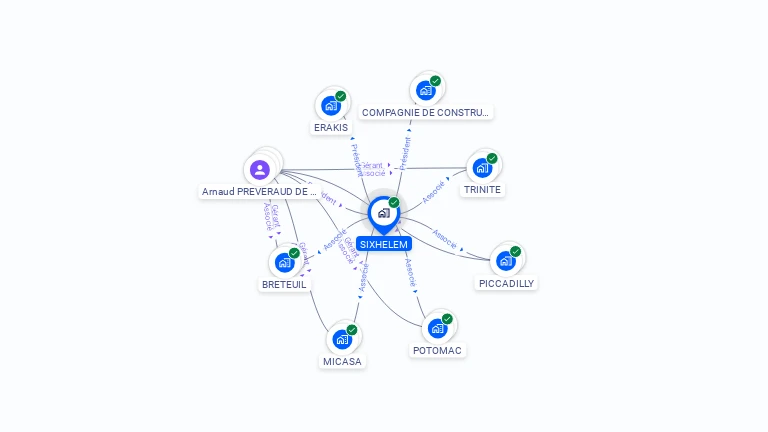 Cartographie gratuite de SIXHELEM
