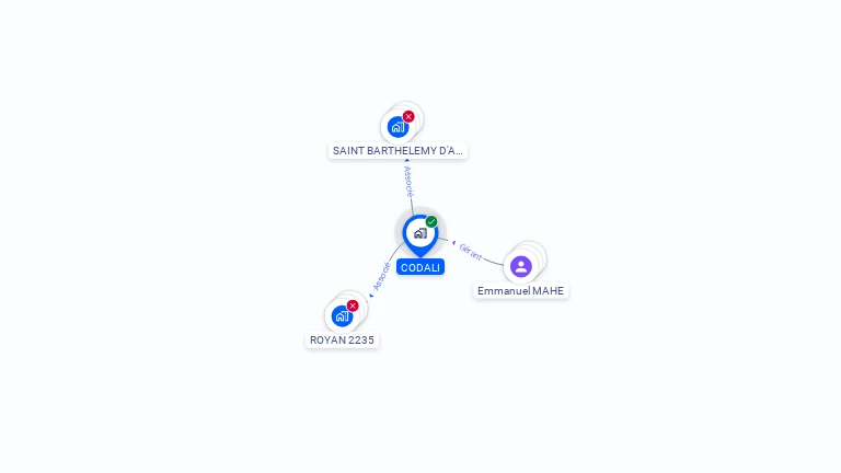 Cartographie gratuite de CODALI