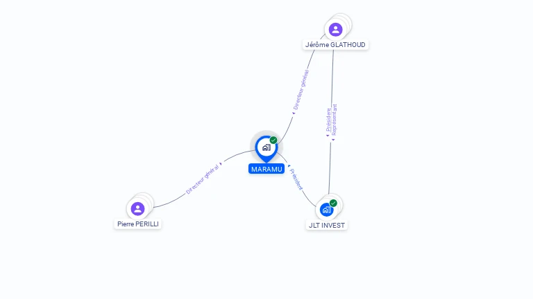 Cartographie gratuite de MARAMU