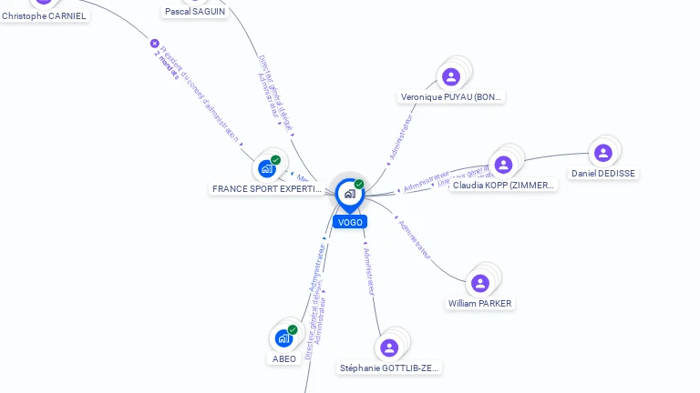 Cartographie gratuite de VOGO