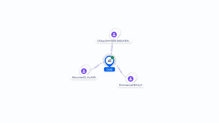 Cartographie gratuite de CME