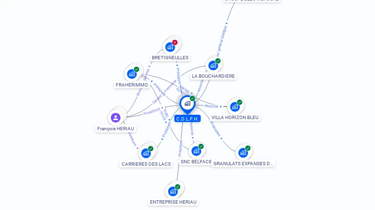 Cartographie gratuite de C.D.L.F.H.