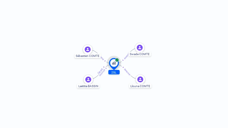 Cartographie gratuite de 2SL