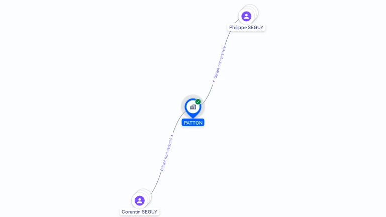 Cartographie gratuite de PATTON