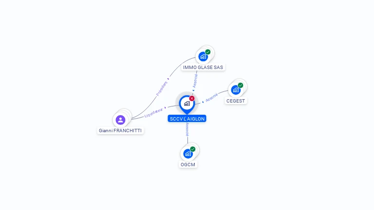 Cartographie gratuite de SCCV L' AIGLON