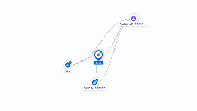 Cartographie gratuite d'IMEF