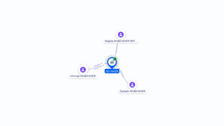 Cartographie gratuite de SCI MIZR
