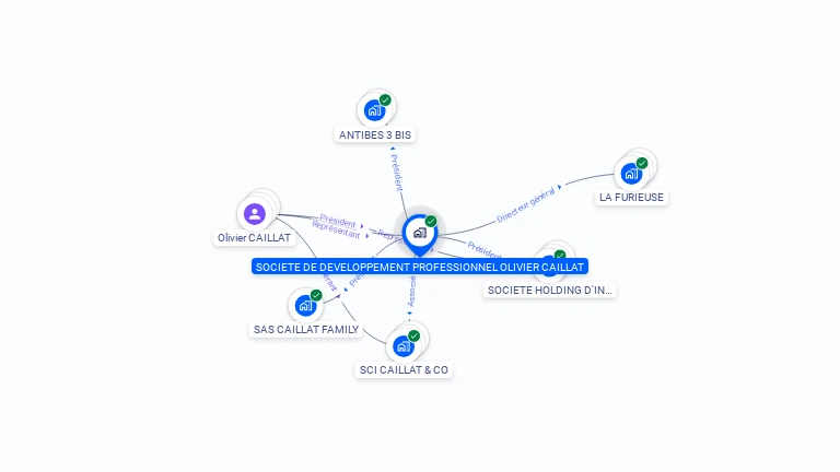 Cartographie gratuite de SOCIETE DE DEVELOPPEMENT PROFESSIONNEL OLIVIER CAILLAT