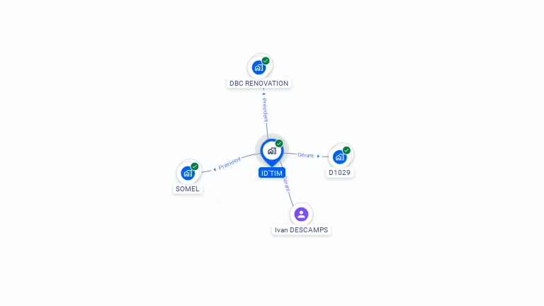 Cartographie gratuite d'ID'TIM