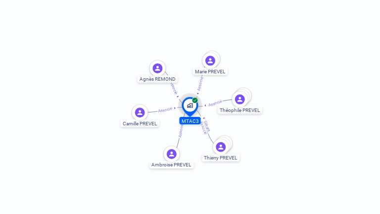 Cartographie gratuite de MTAC3