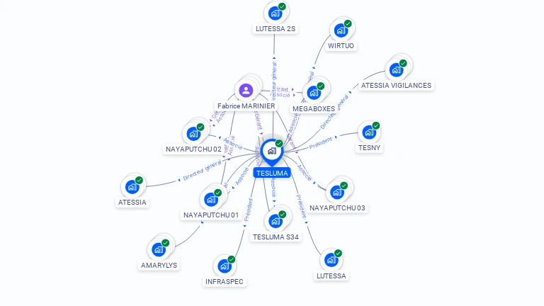 Cartographie gratuite de TESLUMA