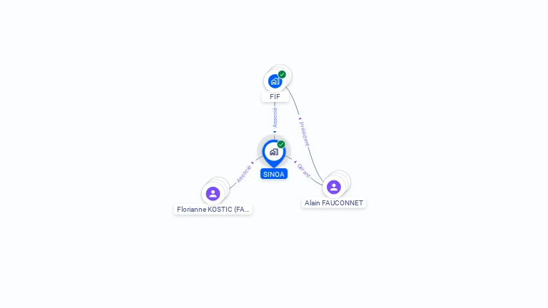 Cartographie gratuite de SINOA