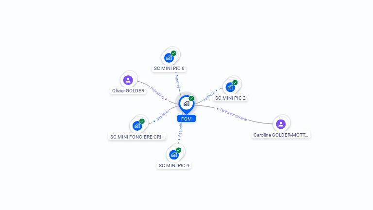 Cartographie gratuite de FGM