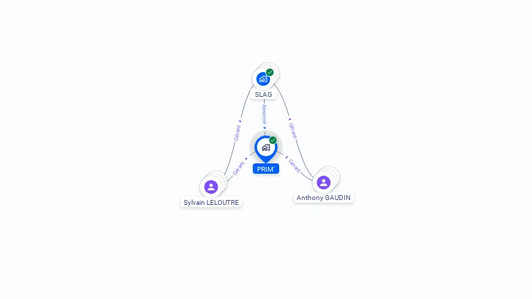 Cartographie gratuite de PRIM'