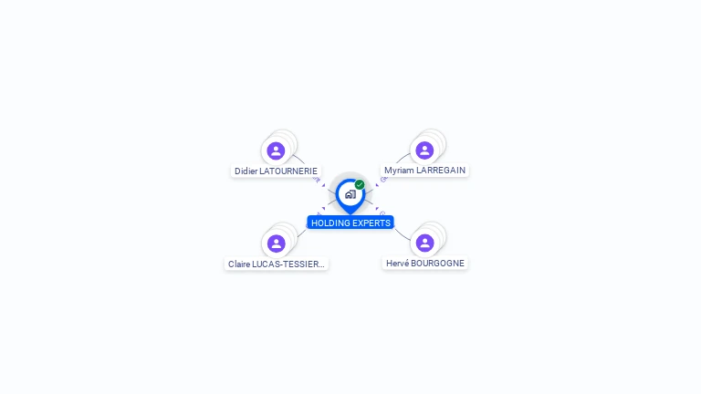 Cartographie gratuite de HOLDING EXPERTS