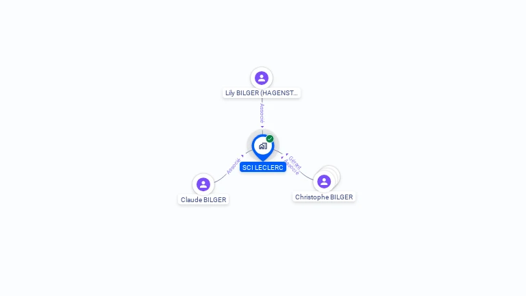 Cartographie gratuite de SCI LECLERC