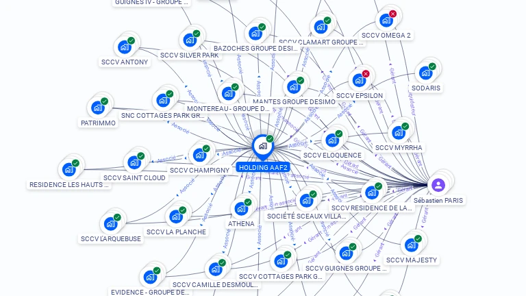 Cartographie gratuite de HOLDING AAF2