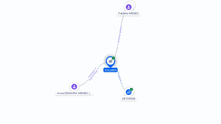 Cartographie gratuite de DOLMEN