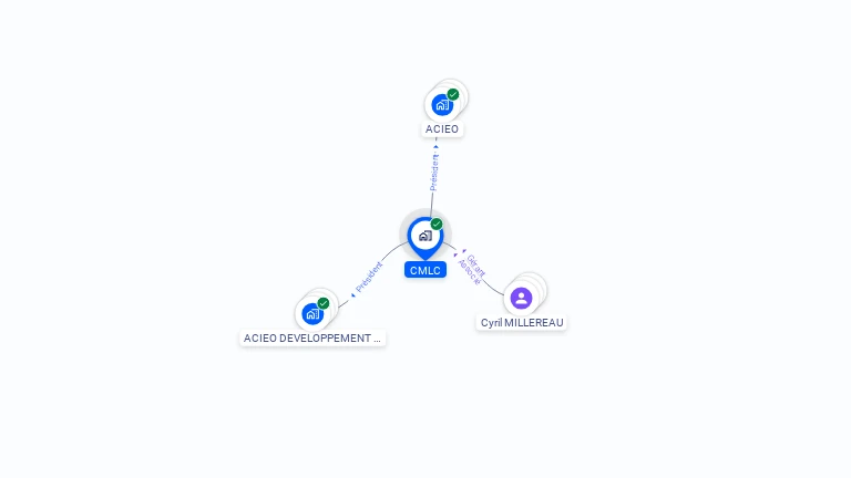 Cartographie gratuite de CMLC