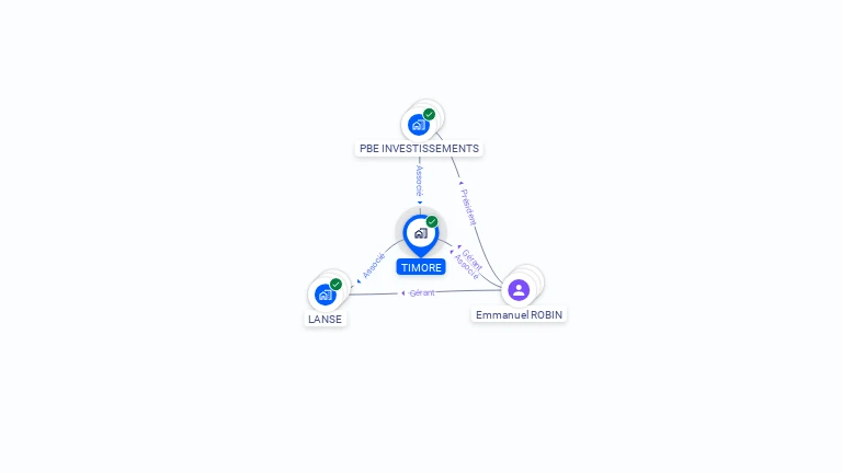Cartographie gratuite de TIMORE