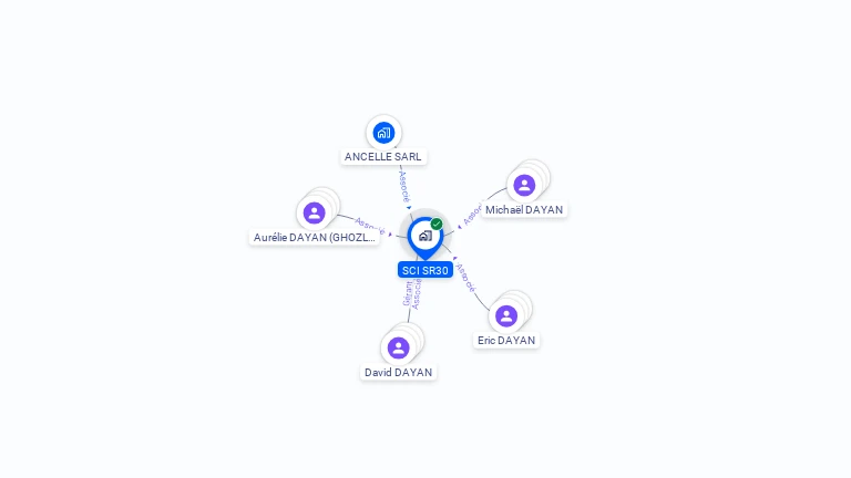 Cartographie gratuite de SCI SR30